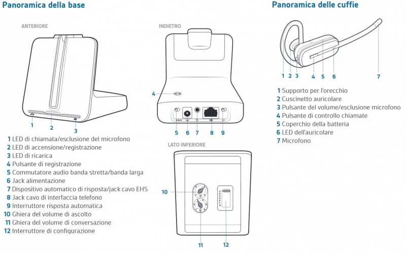 Panoramica