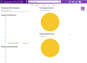 CRM: Forecast opportunità