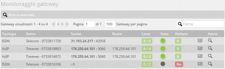 Monitoraggio gateway