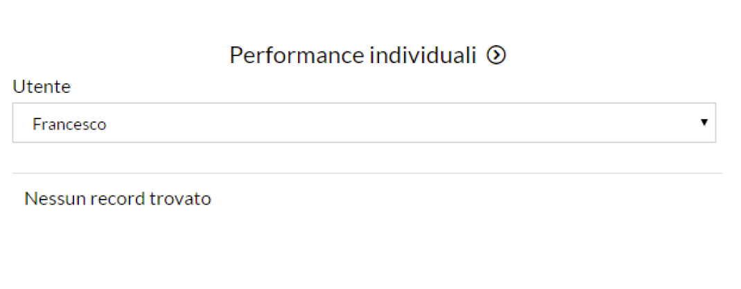 CRM performance individuali