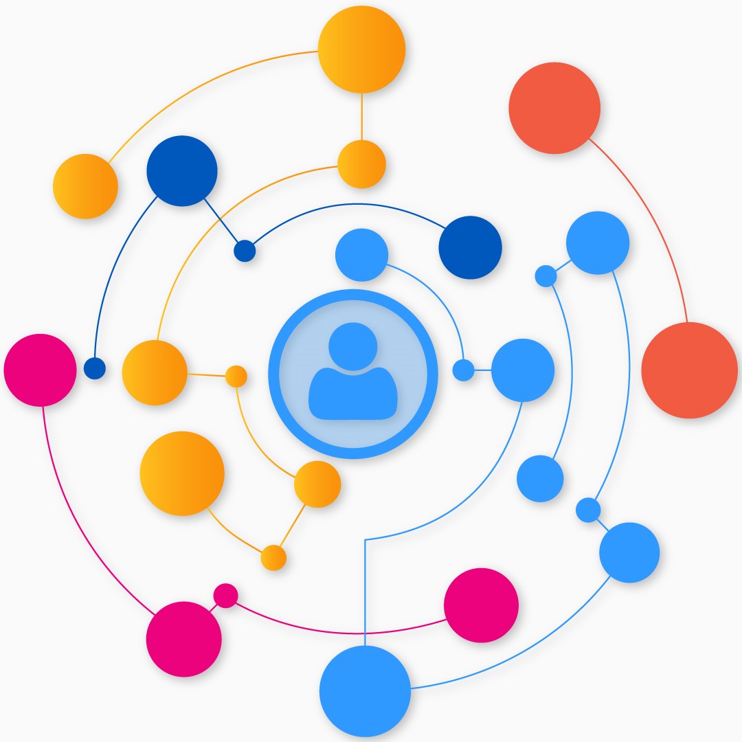 customer_centricity