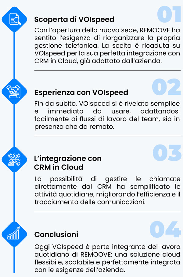 Timeline_Re-Moove